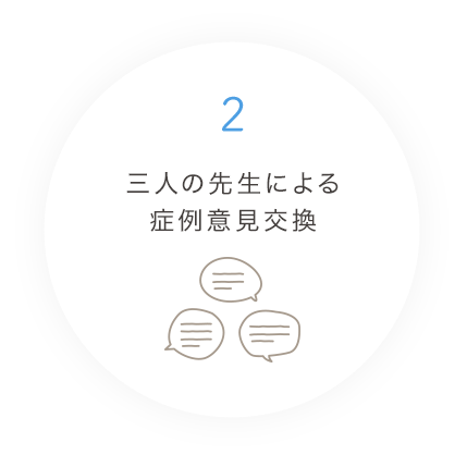 2.三人の先生による症例意見交換