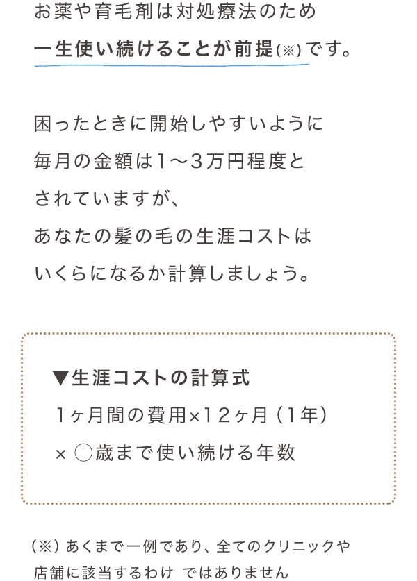 お薬や育毛剤は対処療法のため一生使い続けることが前提（※）です。困ったときに開始しやすいように毎月の金額は１〜３万円程度とされていますが、あなたの髪の毛の生涯コストは
いくらになるか計算しましょう。