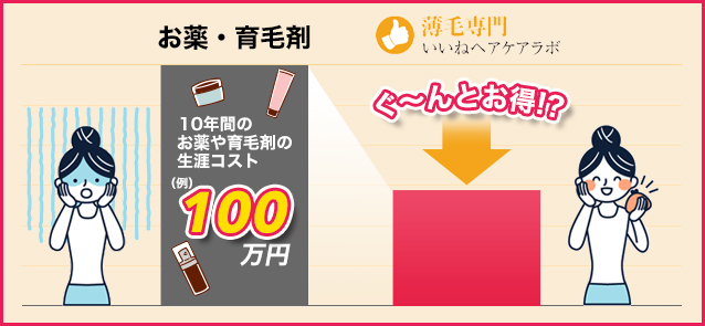 落とし穴説明図
