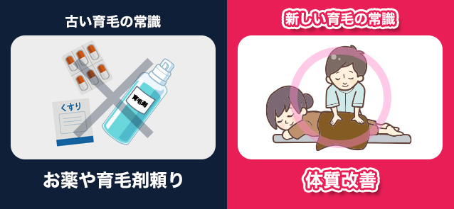 落とし穴説明図