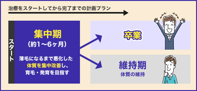 あなた専用のセルフケアを伝授
