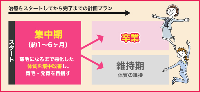 あなた専用のセルフケアを伝授