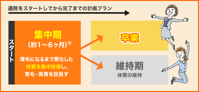 あなた専用のセルフケアを伝授
