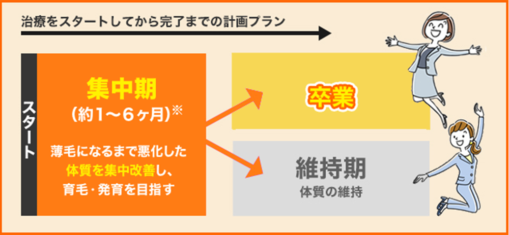 あなた専用のセルフケアを伝授